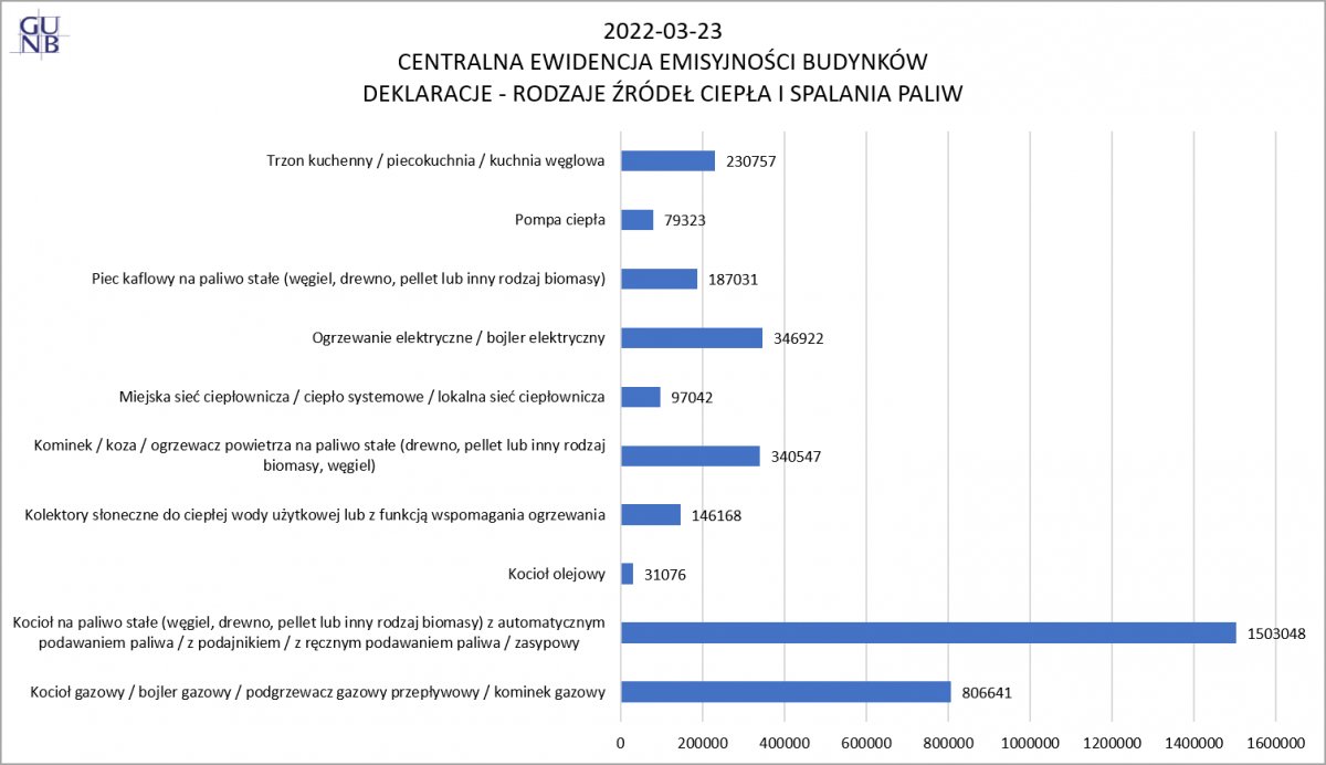 wykres: rodzaje źródeł ciepła i spalania paliw